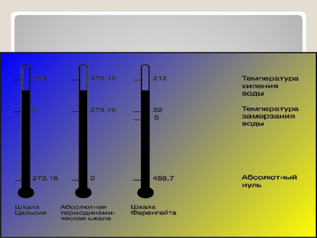Прочитайте текст шкалы температур расположенный справа. Температурные шкалы. Измерение температуры температурные шкалы. Температурные шкалы виды. Шкала Реомюра абсолютный нуль.