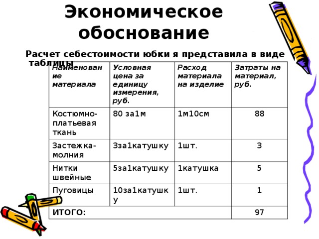 Экономическое обоснование творческого проекта