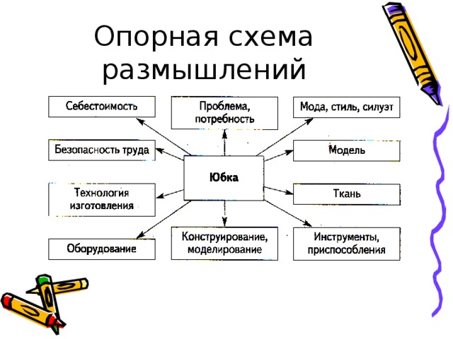 Опорная схема размышления технология