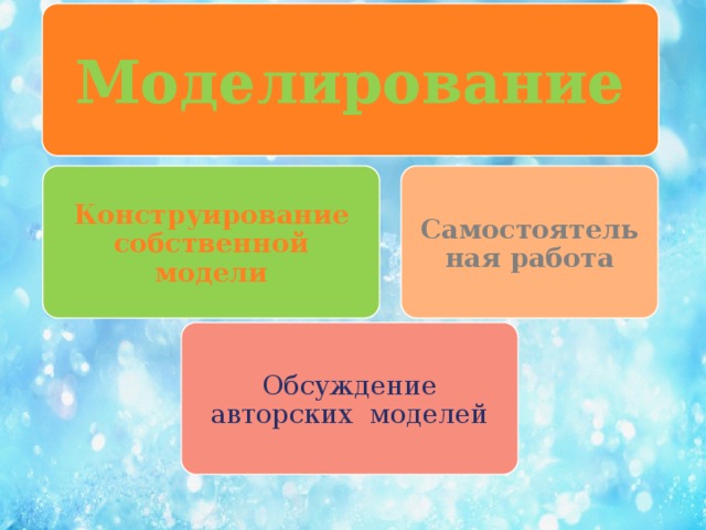 Моделирование  Конструирование собственной модели Самостоятельная работа Обсуждение авторских моделей 