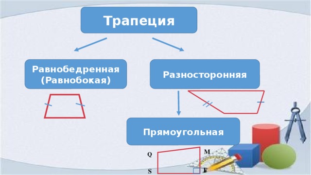 Трапеция Разносторонняя Равнобедренная (Равнобокая) Прямоугольная M Q F S