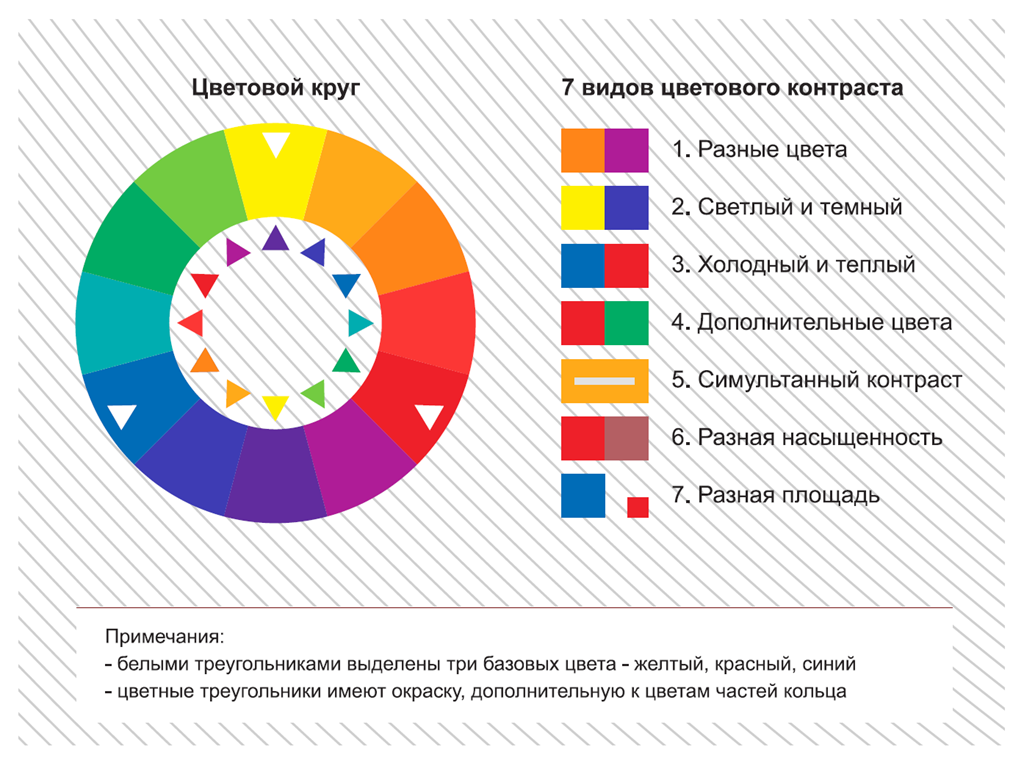 Контрастные цвета для презентации