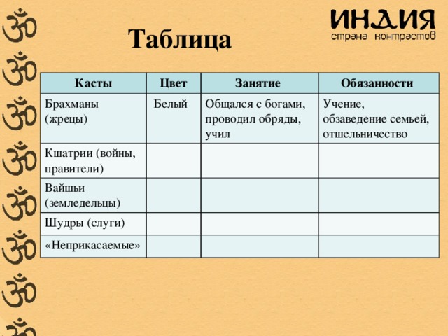 Индия таблица 8 класс