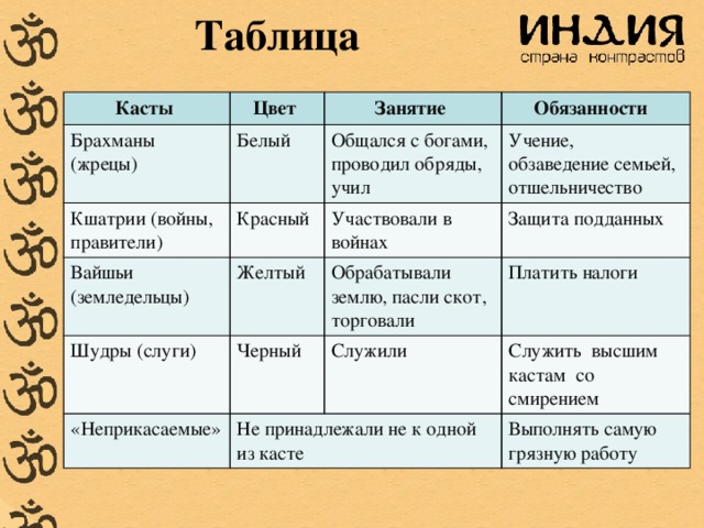 План конспект религия