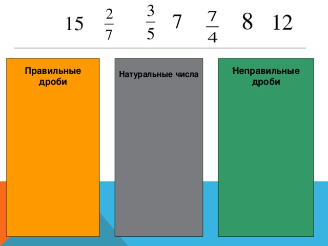 Натуральные числа                Неправильные дроби Правильные дроби ; . 