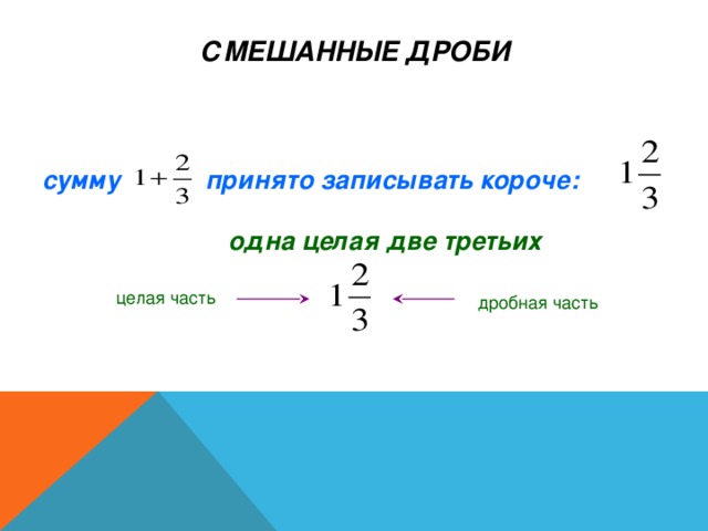 СМЕШАННЫЕ ДРОБИ сумму  принято записывать короче:   одна целая две третьих целая часть дробная часть 