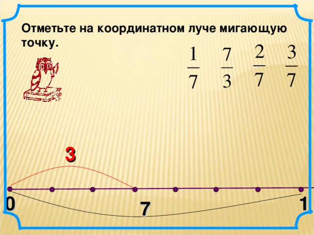 Представление дробей на координатном луче