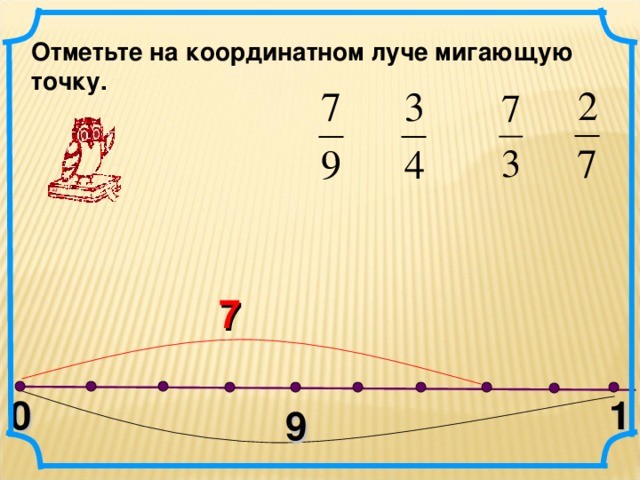 Отметьте на координатном луче мигающую точку. 3 1 0 7