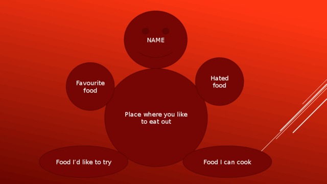 NAME Hated food Favourite food Place where you like to eat out Food I can cook Food I’d like to try