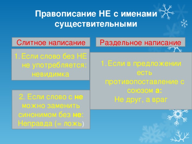 Правописание НЕ с именами существительными Слитное написание Раздельное написание Если слово без НЕ не употребляется: невидимка Если в предложении есть противопоставление с союзом а: Не друг, а враг 2. Если слово с не можно заменить синонимом без не : Неправда (= ложь ) 