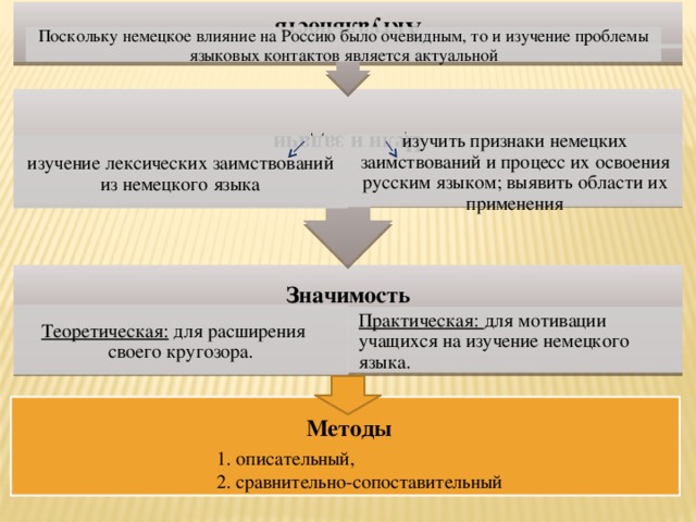 Проект немецкие заимствования в русском языке