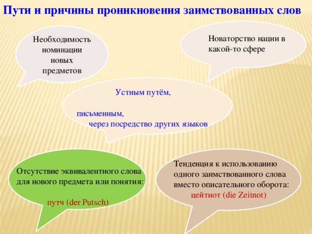 Жизнь и работа пришельцев заимствованных слов в русском языке презентация