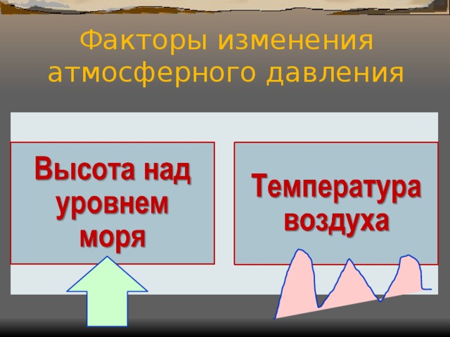 Факторы изменения атмосферного давления