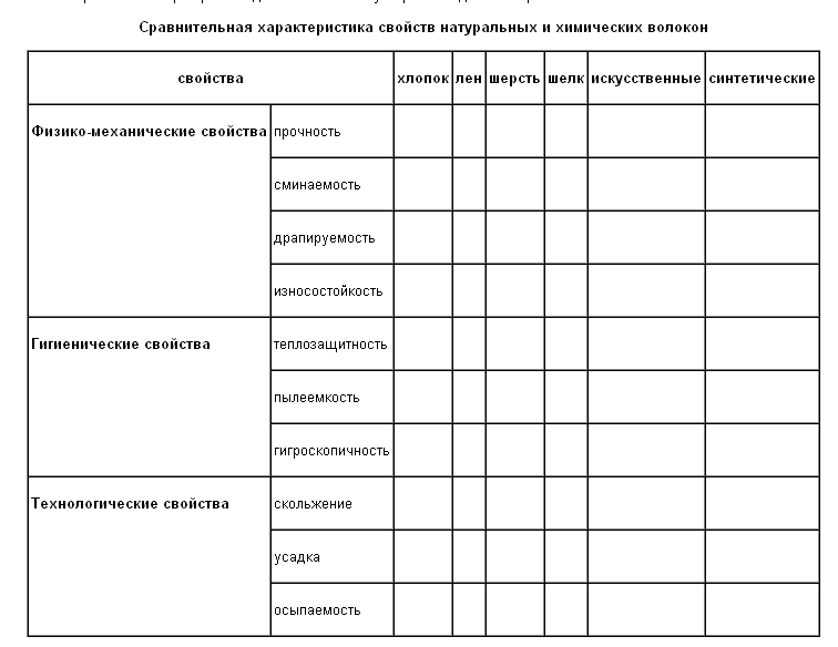 Практическая работа 3 изучение свойств