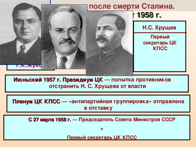 Ссср после сталина