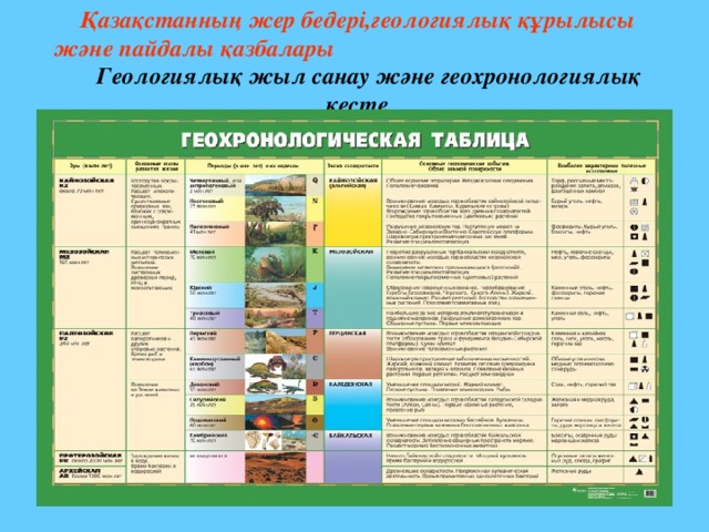 Қазақстанның жер бедері,геологиялық құрылысы және пайдалы қазбалары Геологиялық жыл санау және геохронологиялық кесте 