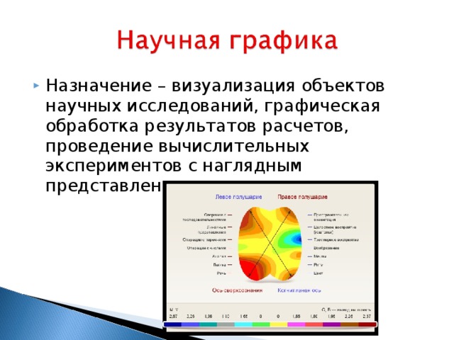 Назначение – визуализация объектов научных исследований, графическая обработка результатов расчетов, проведение вычислительных экспериментов с наглядным представлением их результатов. 