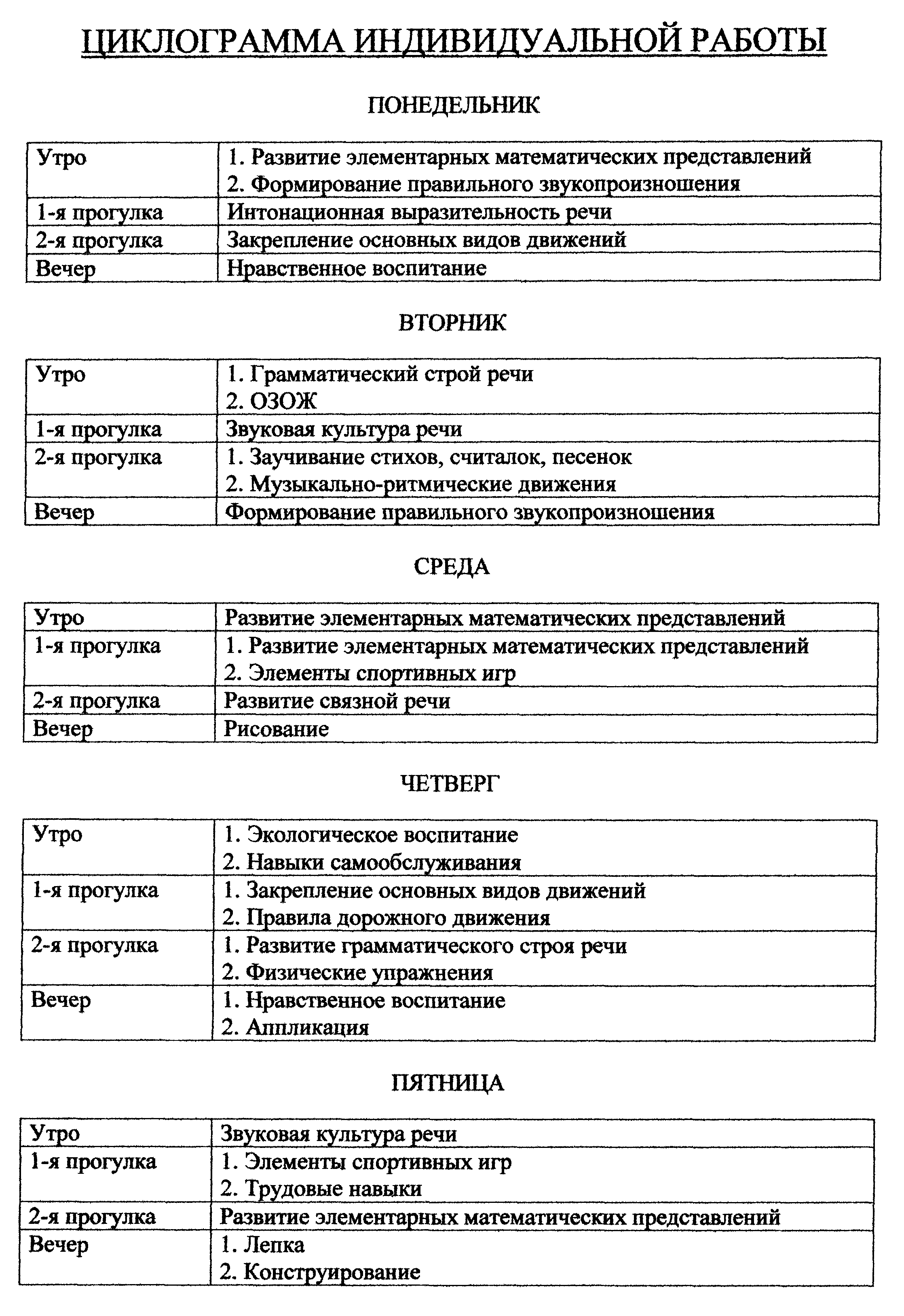 Методика проведения индивидуальной работы с детьми в младшей группе