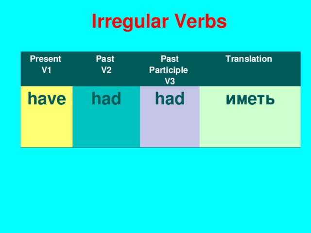 I rregular Verbs Present V1 Past V2 have had Past Participle V3 T ranslation had иметь 