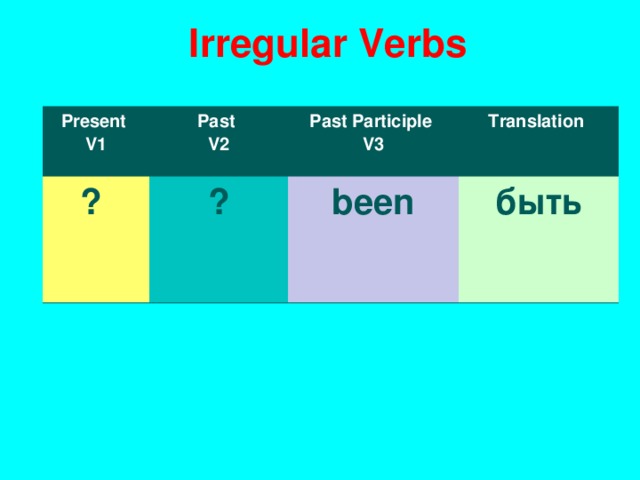 I rregular Verbs Present V1 Past V2 ? ? Past Participle V3 T ranslation been быть 
