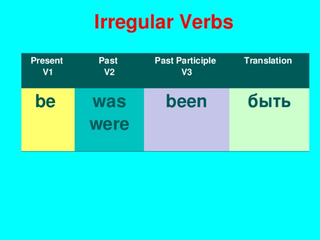 I rregular Verbs Present V1 Past V2 be was were Past Participle V3 T ranslation been быть 