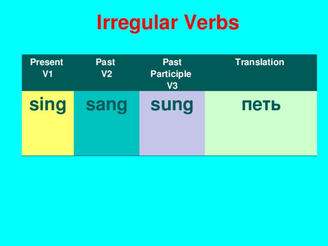 I rregular Verbs Present V1 Past V2 sing sang Past Participle V3 T ranslation sung петь 