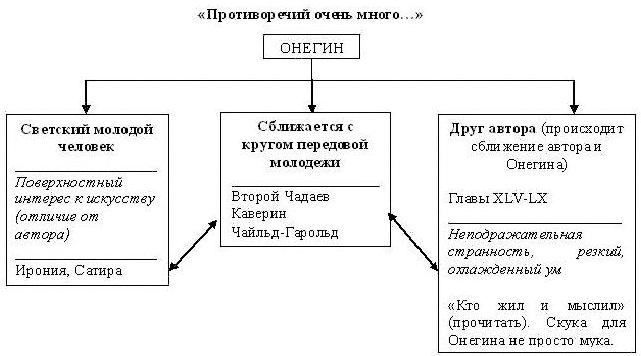 Идет меж кресел по ногам