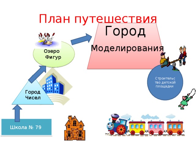 План путешествия Город Моделирования  Озеро Фигур Строительство детской площадки Город Чисел Школа № 79