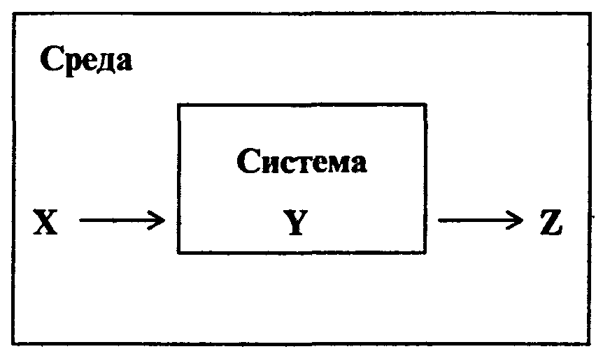 Общая схема обмена информацией между системой и внешней средой