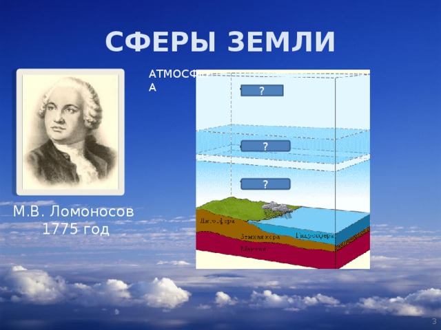 СФЕРЫ ЗЕМЛИ АТМОСФЕРА ? ? ? М.В. Ломоносов  1775 год  