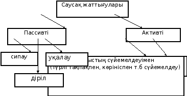 Оның қолы оның трусигінде