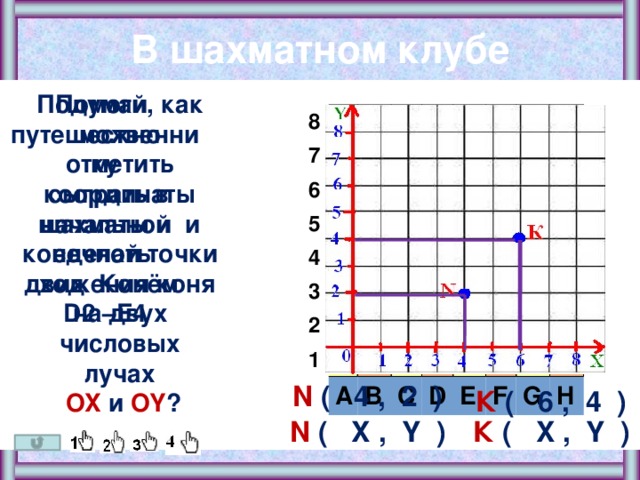 В шахматном клубе Помоги Подумай, как можно отметить координаты начальной и конечной точки движения коня на двух числовых лучах  OX и OY ? путешественнику  сыграть в шахматы и сделать  ход Конём D2 –E4 8 7 6 5 4 3 2 1 A B C D E F G H N ( 4 , 2 ) К ( 6 , 4 ) N ( X , Y ) К ( X , Y ) 