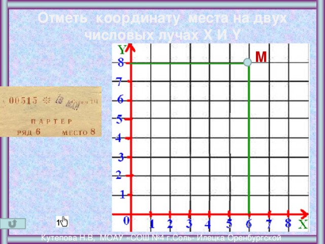 Отметь координату места на двух числовых лучах X И Y M Кутепова Н.В, МОАУ «СОШ №4 г.Соль- Илецка Оренбургской обл.»2013 г. 