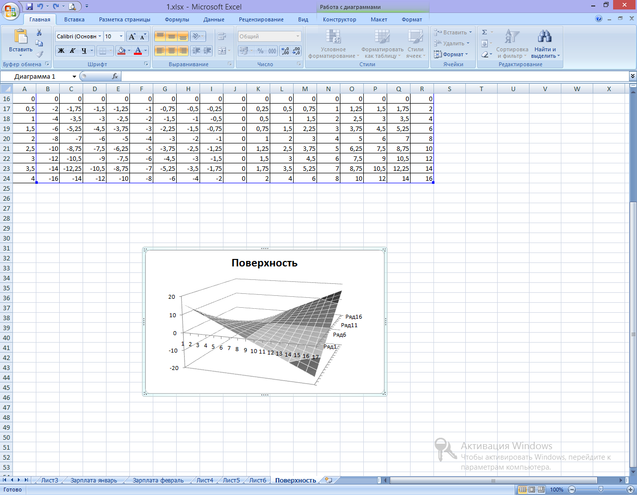 Excel диаграмма поверхность