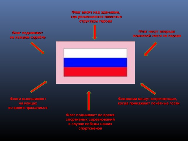 Порядок использования флага