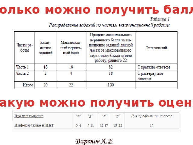 Задание 1 4 балла. Сколько баллов можно получить. Полученное количество баллов. Сколько баллов можно пл. Получить баллы.