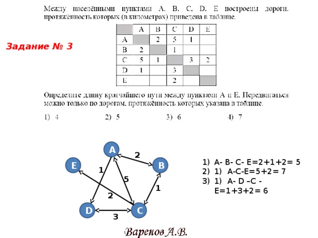 Решение задач по информатике 7. Задачи по информатике 9 класс Граф. Задачи на пути по информатике. Графы Информатика задания. Графы Информатика 9 класс.