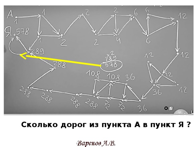 Карта из пункта а в пункт б