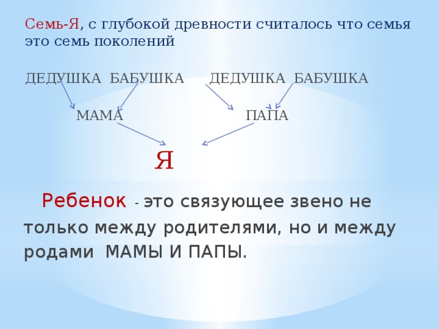 Семь-Я , с глубокой древности считалось что семья это семь поколений ДЕДУШКА БАБУШКА ДЕДУШКА БАБУШКА  МАМА  ПАПА  Я  Ребенок - это связующее звено не только между родителями, но и между родами МАМЫ И ПАПЫ.  