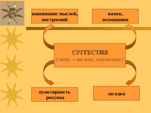  навеивание мыслей, настроений намек,  ассоциации СУГГЕСТИЯ (лат. – намек, внушение) загадка  пунктирность  рисунка  