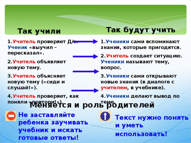 Так будут учить Так учили 1. Учитель проверяет Д/з. Ученик «выучил – пересказал». 2. Учитель объявляет новую тему. 3. Учитель объясняет новую тему («сиди и слушай!»). 4. Учитель проверяет, как поняли «повтори!»). 1 .Ученики сами вспоминают знания, которые пригодятся. 2. Учитель создает ситуацию. Ученики называют тему, вопрос. 3. Ученики сами открывают новые знания (в диалоге с учителем , в учебнике). 4. Ученики делают вывод по теме. Меняется и роль родителей Не заставляйте ребенка заучивать учебник и искать готовые ответы! Текст нужно понять и уметь использовать!  