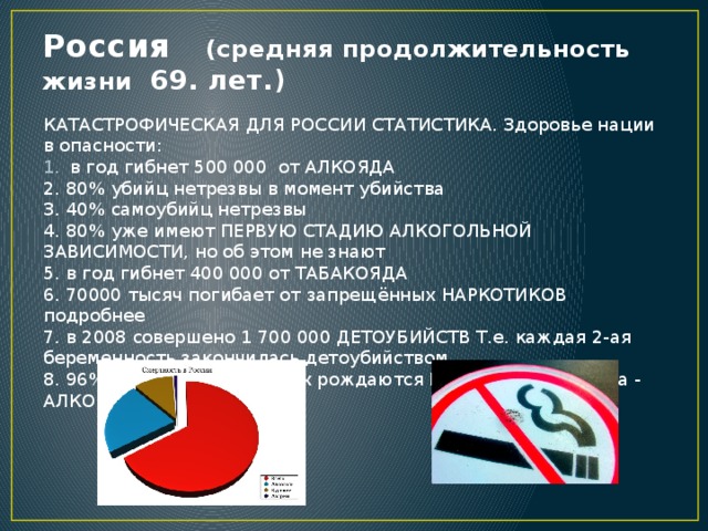 Россия (средняя продолжительность жизни 69. лет.) КАТАСТРОФИЧЕСКАЯ ДЛЯ РОССИИ СТАТИСТИКА. Здоровье нации в опасности: в год гибнет 500 000 от АЛКОЯДА 2. 80% убийц нетрезвы в момент убийства 3. 40% самоубийц нетрезвы 4. 80% уже имеют ПЕРВУЮ СТАДИЮ АЛКОГОЛЬНОЙ ЗАВИСИМОСТИ, но об этом не знают 5. в год гибнет 400 000 от ТАБАКОЯДА 6. 70000 тысяч погибает от запрещённых НАРКОТИКОВ подробнее 7. в 2008 совершено 1 700 000 ДЕТОУБИЙСТВ Т.е. каждая 2-ая беременность закончилась детоубийством. 8. 96% ДEТEЙ cpeди pyccкиx poждaютcя БOЛЬНЫМИ, пpичинa - AЛКOЯД !!