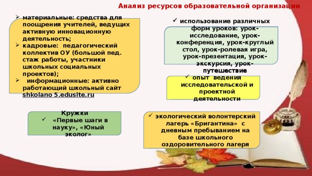 Анализ ресурсов образовательной организации материальные: средства для поощрения учителей, ведущих активную инновационную деятельность; кадровые: педагогический коллектив ОУ (большой пед. стаж работы, участники школьных социальных проектов);  информационные: активно работающий школьный сайт shkolano 5.edusite.ru использование различных форм уроков: урок-исследование, урок-конференция, урок-круглый стол, урок-ролевая игра, урок-презентация, урок-экскурсия, урок-путешествие использование различных форм уроков: урок-исследование, урок-конференция, урок-круглый стол, урок-ролевая игра, урок-презентация, урок-экскурсия, урок-путешествие опыт ведения исследовательской и проектной деятельности экологический волонтерский лагерь «Бригантина» с дневным пребыванием на базе школьного оздоровительного лагеря Кружки  «Первые шаги в науку», «Юный эколог»  