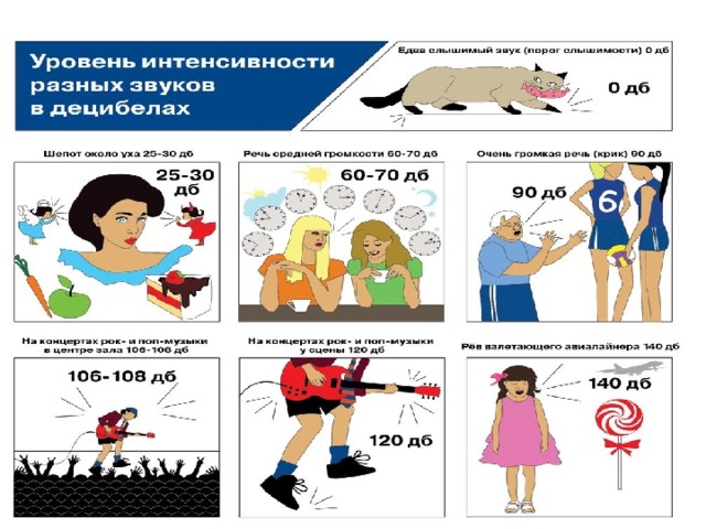 32 дб. Храп в децибелах. Звук храпа в децибелах. Уровень звука в ДБ. Храп сколько ДБ.