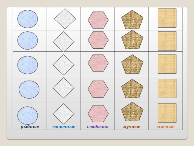   рыбные   молочные   сладости   мучные   мясные 