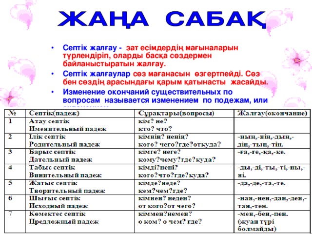 Просклонять по падежам на казахском языке. Септіктер. Падежи их вопросы казахского языка. Септік в казахском языке.