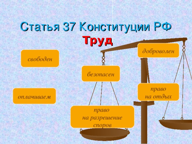 Статья 37 Конституции РФ Труд доброволен свободен безопасен право на отдых оплачиваем право на разрешение споров 