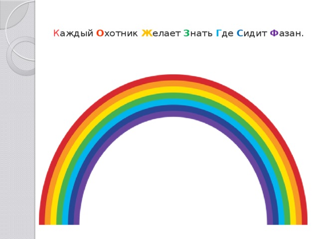  К аждый  О хотник  Ж елает  З нать  Г де  С идит  Ф азан.   