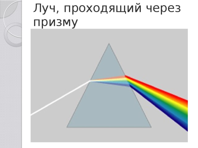 Луч, проходящий через призму 