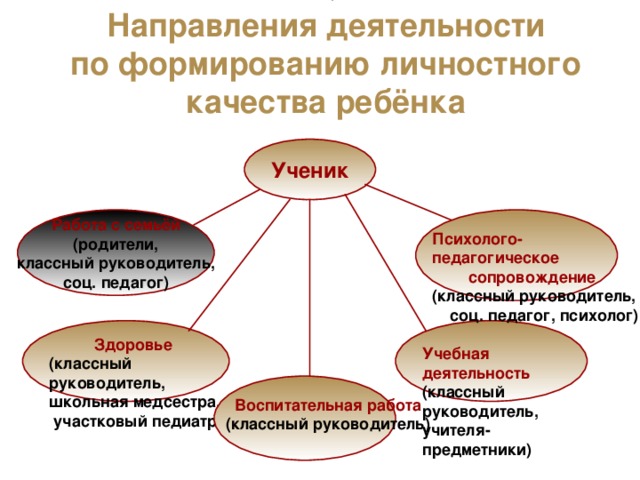 Проекты личностного становления это